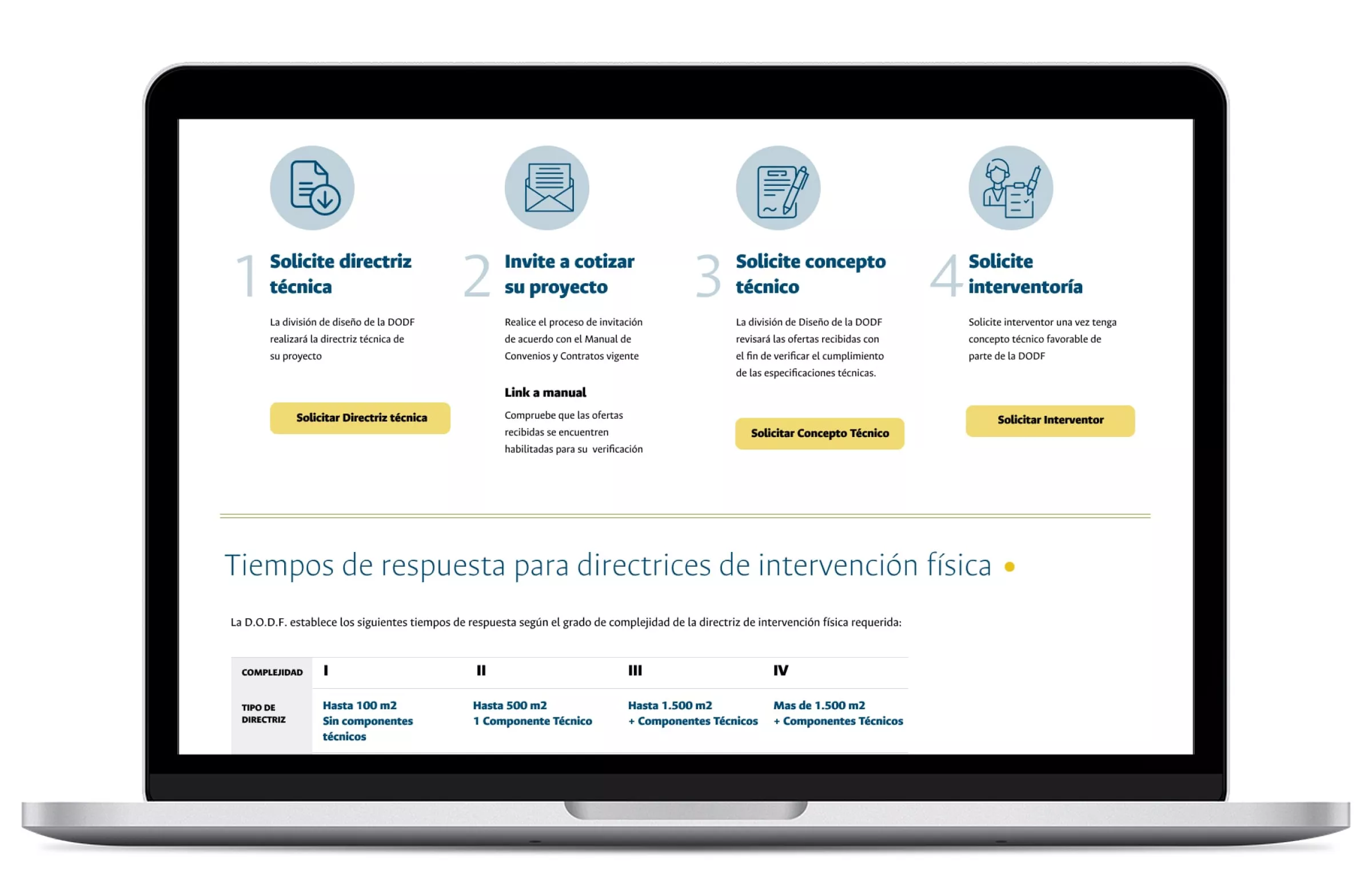 caso-dodf-mockup-4 Interfaz para procesos informativos, destacando los pasos y accesos directos a acciones relevantes.
