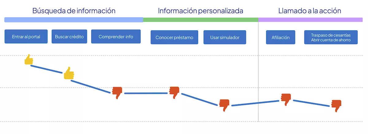 caso-fna-journey-map