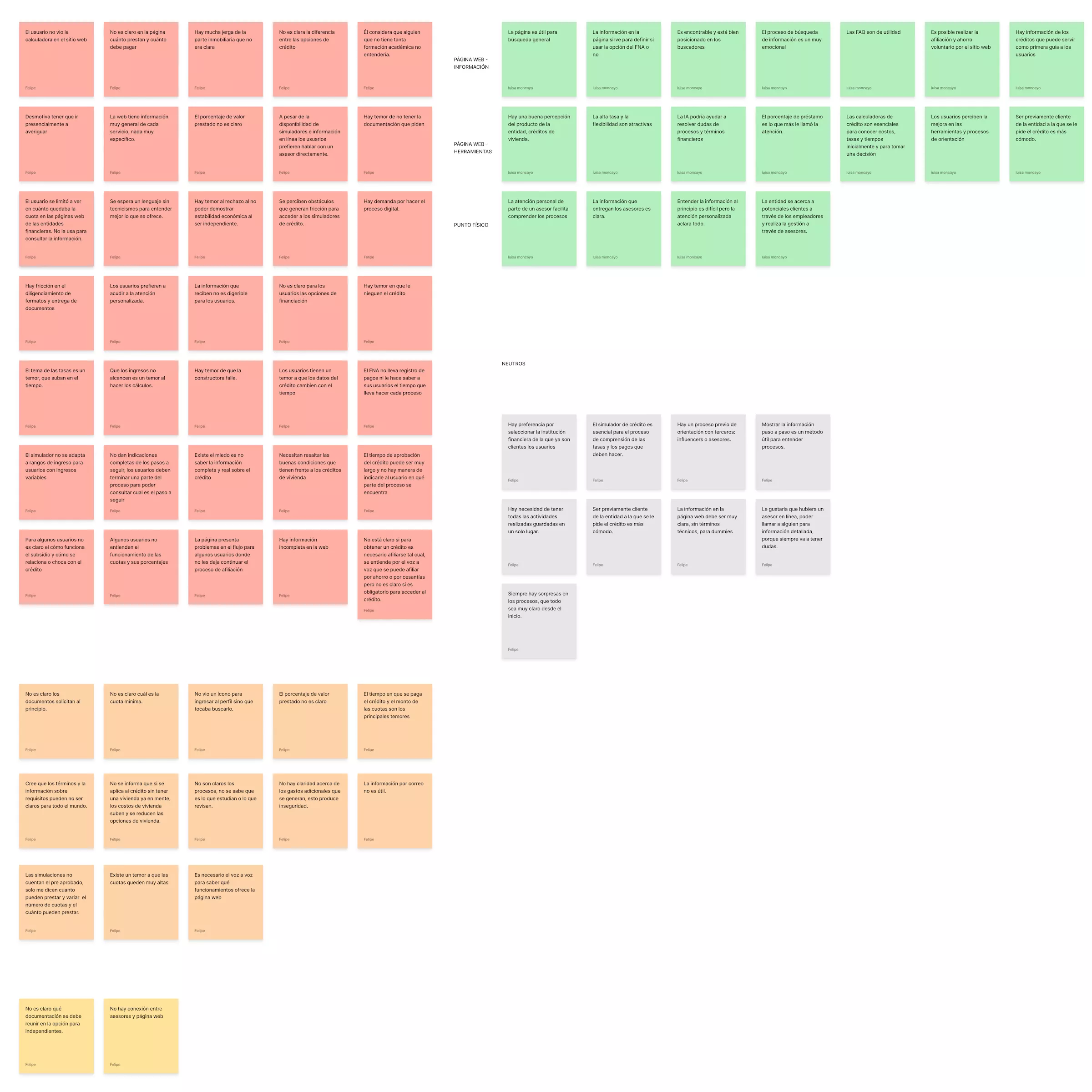 caso-fna-matriz-hallazgos Matriz de hallazgos Entrevistas exploratorias FNA