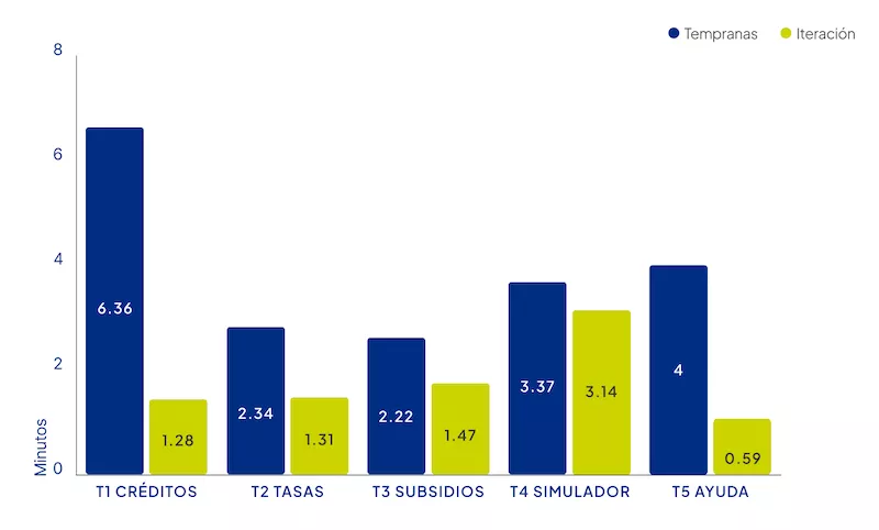 caso-fna-resultados-1
