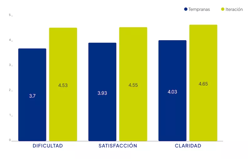 caso-fna-resultados-3
