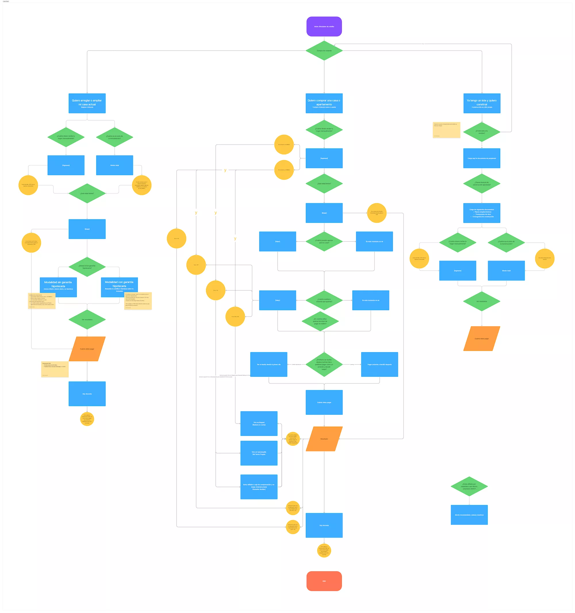 caso-fna-user-flow
