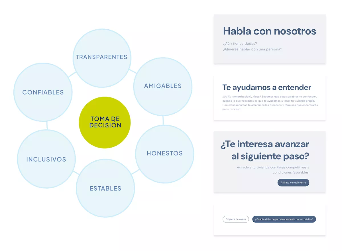 caso-fna-ux-writing