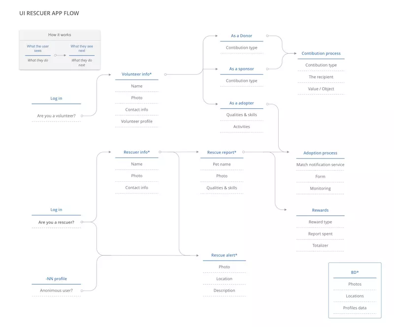 caso-huellitapp-user-flow