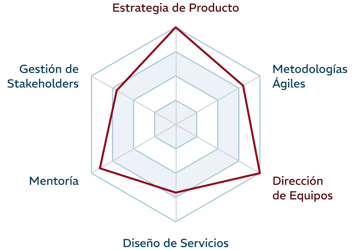 soy-fortalezas-1