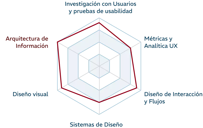 soy-fortalezas-2
