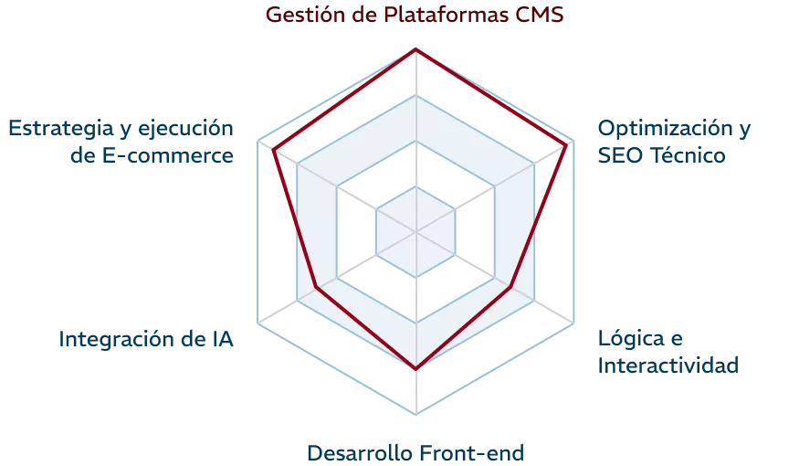 soy-fortalezas-3